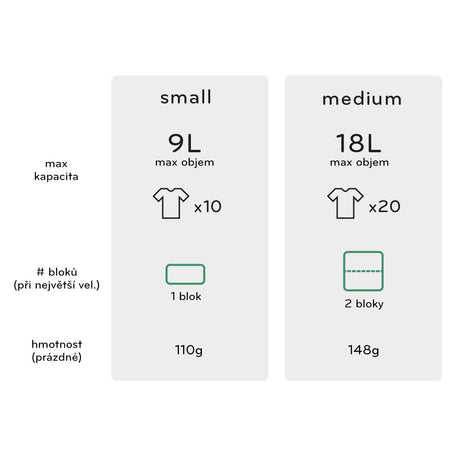 Packwürfel Peak Design Packing Cube Small