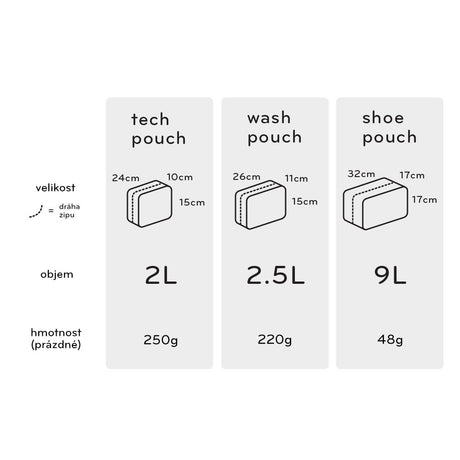 Schuhbeutel Peak Design Shoe Pouch